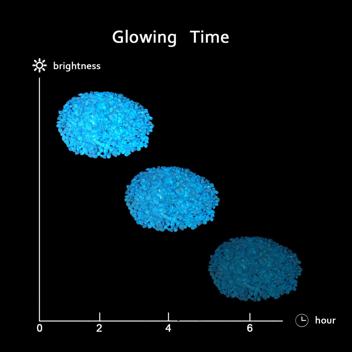 Glow in the Dark Stones - Blue Glow Rocks Pebbles for Outdoor Garden Landscaping Walkway & Indoor Decorative Glowing Stones for Aquarium Fish Tank