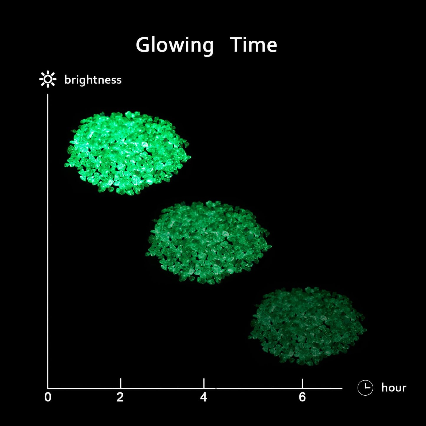 Glow in the Dark Stones - Green Glow Rocks Pebbles for Outdoor Garden Landscaping Walkway & Indoor Decorative Glowing Stones for Aquarium Fish Tank